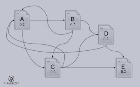 Google-PageRank-Assign-1-N