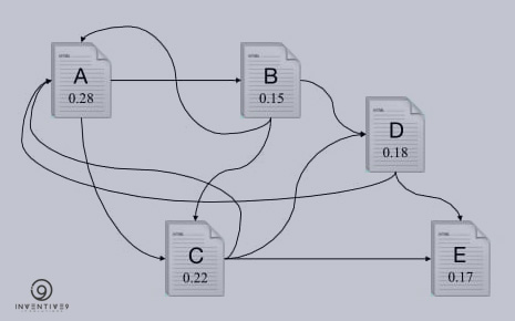 Google-PageRank-Redistribution