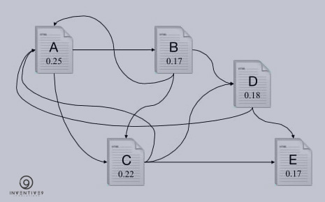 Google-PageRank-damping-factor