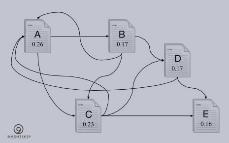 Google-PageRank-stabilize