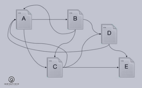 How-Google-PageRank-Crawl