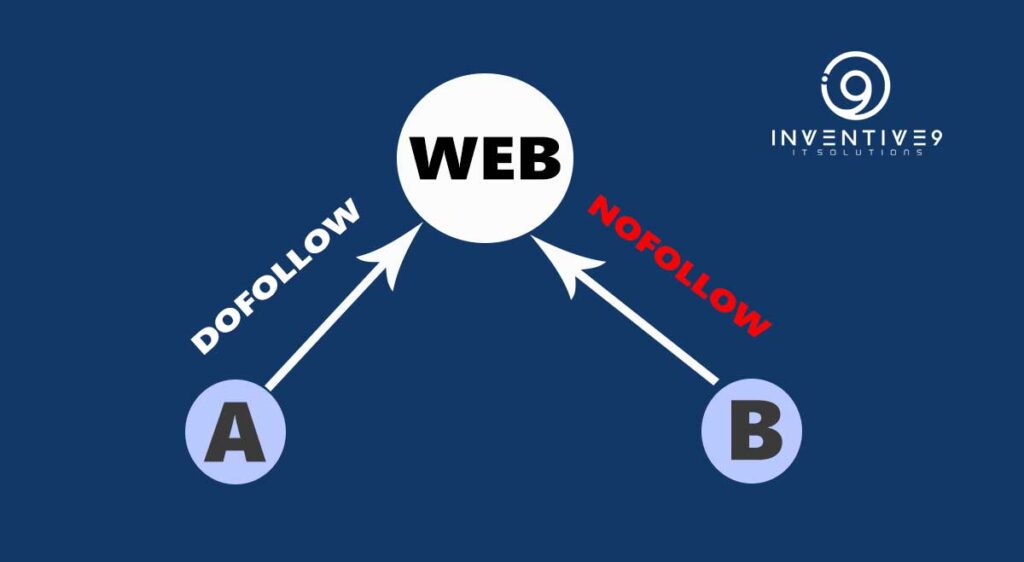 Google PageRank